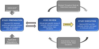 Recommendations for Ethical Review of Veterinary Clinical Trials